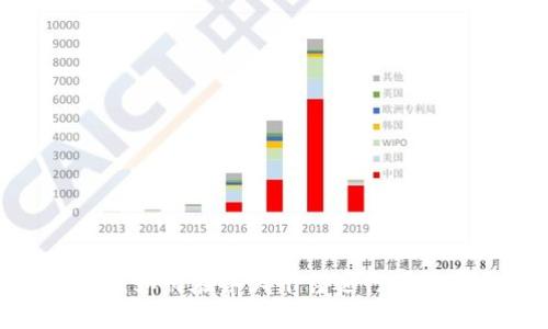 TP钱包：如何在各大平台进行顺畅交易？