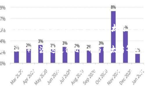 思考一个易于大众且的

  比特币钱包地址：新手必知的数字货币基础知识 / 

相关关键词

 guanjianci 比特币钱包地址, 数字货币, 加密货币, 区块链技术 /guanjianci 

内容主体大纲

1. **比特币钱包地址的定义**
   - 什么是比特币钱包地址
   - 比特币钱包地址的功能和用途

2. **比特币钱包地址的构成**
   - 字符串的组成部分
   - 地址格式（P2PKH, P2SH, Bech32等）

3. **如何获取比特币钱包地址**
   - 创建比特币钱包的步骤
   - 各种类型的钱包（热钱包、冷钱包）

4. **比特币钱包地址的安全性**
   - 地址生成的安全性
   - 如何保护你的比特币钱包地址

5. **比特币交易中的地址使用**
   - 如何使用地址发起转账
   - 地址在交易记录中的作用

6. **常见问题与误区**
   - 新手常见的误区
   - 如何避免常见的安全风险

7. **比特币钱包地址的未来**
   - 未来技术对比特币地址的影响
   - 比特币钱包发展的趋势

### 比特币钱包地址的定义

比特币钱包地址是一个用于接收和发送比特币的唯一标识符。这个地址可以看作是你的银行卡号码，任何人只要知道这个地址，就可以将比特币发送到你的钱包。而用户之间的交易都是通过这些地址进行的，因此它是比特币网络中不可或缺的一部分。

比特币钱包地址并不是真正意义上的物理地址，它是由一长串字母和数字组成的字符串。每个地址都是基于某种算法生成的，具有唯一性和不可重复性。此外，它们还承担着保护用户隐私的功能。通过比特币地址，用户可以在不透露个人身份的前提下进行交易。

### 比特币钱包地址的构成

比特币钱包地址的组成非常重要，其格式通常包括多种字符和规则。最常见的比特币地址格式包括P2PKH（以1开头）、P2SH（以3开头）和Bech32（以bc1开头）。每种格式都有其特定的使用场景和优势。

例如，P2PKH是最传统的地址格式，广泛应用于早期的比特币交易中，而P2SH则允许复杂的交易脚本，使得资金可以通过多重签名等方式进行管理。Bech32格式则为了支持SegWit（隔离见证）而设计，能够提高网络的效率和降低交易费用。

### 如何获取比特币钱包地址

获取比特币钱包地址的方式相对简单，用户只需创建一个比特币钱包。用户可以选择不同类型的钱包，比如热钱包和冷钱包。热钱包是指在线钱包，方便快捷，适合日常使用，但安全性相对较低；而冷钱包则是将比特币存储在离线环境，安全性较高，适合长期持有。

创建钱包时，系统会自动为你生成一个或多个比特币地址。用户需妥善保存这些地址，以便在需要时可以方便地接收或发送比特币。创建钱包的过程通常需要下载一个钱包应用程序或者使用网页钱包，这些工具一般会指导用户完成生成地址的各个步骤。

### 比特币钱包地址的安全性

比特币钱包地址的安全性是用户最关心的话题之一。可以通过一些加密算法生成地址，保护用户的资产安全，但用户自身的安全防范措施同样重要。首先，用户在创建钱包时应使用强且独特的密码，并定期更换密码。

此外，用户还可以启用双重身份验证等安全措施，增加额外保护层。此外，要定期备份钱包数据，防止数据丢失造成的损失。而在交易过程中，用户也应该确保使用安全、可信的网络环境，避免通过公共无线网络进行交易。

### 比特币交易中的地址使用

在比特币交易中，钱包地址扮演着重要角色。无论是发送比特币还是接收比特币，用户都需要提供相应的钱包地址。在进行交易时，用户需要输入接收方的比特币地址、转账金额以及一些可能需要的附加信息。

每笔交易都需要由网络节点进行验证，确认交易的合法性。当交易被矿工打包进区块后，相关的比特币地址和交易信息会被记录在区块链上，形成永久的交易记录。即使交易完成，用户仍然可以通过钱包软件或区块链浏览器查询历史交易记录与相关的地址信息。

### 常见问题与误区

对于新手用户来说，理解比特币钱包地址是进行比特币交易的第一步，然而，也存在一些常见的误解。比如，一些用户可能认为比特币地址是无穷无尽的，但实际上每个钱包生成的地址是有限的。同时，有些用户可能会因为操作失误而导致资金损失，比如错误地复制地址、输入金额等。

为避免这些问题，用户应学习如何正确操作钱包，阅读相关的文件和教程，确保自己对比特币的基本知识有清晰的理解，例如如何安全地管理地址，并熟悉相关的安全风控措施。

### 比特币钱包地址的未来

随着数字货币市场的发展，比特币钱包地址也在不断演变。新技术的引入使得地址生成和管理变得更加高效和安全。例如，隔离见证技术的使用使得比特币地址在存储、传输和交易时可以获得更好的效果。

未来，我们可能会看到比特币钱包逐渐向去中心化、隐私保护等方向发展，从而提升用户的交易体验。同时，随着新兴的区块链产品不断涌现，对于钱包地址的使用和管理也将更加复杂和多样化。用户必须与时俱进，不断学习与新技术相关的知识，以保护自己的资产。

---

### 相关问题

1. 什么是比特币钱包地址，它的作用是什么？
2. 比特币钱包地址是如何生成的？
3. 如何查看和管理我的比特币钱包地址？
4. 比特币交易失败的原因及解决方法是什么？
5. 使用比特币钱包地址时需注意哪些安全事项？
6. 如何备份和恢复比特币钱包地址？
7. 比特币钱包地址与其他加密货币地址有何不同？

### 逐个问题详细介绍（每个问题700个字）

#### 1. 什么是比特币钱包地址，它的作用是什么？

比特币钱包地址是比特币网络中的一个重要概念，代表用户在比特币系统中的身份，类似于电子邮箱地址。每个比特币钱包可以产生多个地址，以便用户在不同的场合下使用，保持交易的私密性和安全性。

该地址是一个字母和数字的组合，通常以数字1、3或bc1开头，具体依赖于使用的地址格式。钱包地址的主要作用是在比特币交易中来接收和发送比特币，用户只需将该地址分享给他人，便可以接收比特币。反之，在进行比特币支付时，用户需要输入接收方的比特币地址来完成交易。

比特币交易是去中心化的，任何人都可以在网络中向其他用户合法地发送比特币。在这个过程中，钱包地址起到了桥梁的作用，让不同的用户可以进行高效、安全的转账。使用比特币钱包地址可以让用户在不泄露个人身份信息的情况下完成交易，提高了交易的隐私性。

#### 2. 比特币钱包地址是如何生成的？

比特币钱包地址的生成一般由钱包软件自动完成，用户在创建钱包时，系统会利用某种加密算法生成一个或多个地址。整个过程背后涉及到一系列复杂的数学计算和加密技术，确保每个地址都是唯一的。

首先，当用户创建一个新钱包时，软件会生成一对密钥：公钥和私钥。公钥是可以公开的，而私钥必须严格保密。接着，软件会通过一系列哈希函数将公钥变换为比特币地址，这个地址一般是公钥的进一步压缩和编码结果。

通常，创建钱包的步骤如下：下载一个数字钱包应用、安装和注册新账户、生成密钥对并得到钱包地址。随着技术的进步，新型钱包也逐渐涌现，如硬件钱包、离线钱包等，提供更高的安全性与便利性。但无论是哪种方式，生成地址的核心原则都是利用密钥的数学特性确保生成的地址不可能被伪造或重复。

#### 3. 如何查看和管理我的比特币钱包地址？

用户查看和管理比特币钱包地址的方式通常是通过数字钱包软件完成。用户可以在钱包界面中直接查看自己所有生成的地址，通常会有一个“收款”或“地址”部分列出所有可用的钱包地址。

在地址的管理上，用户可以通过软件来复制、删除或导出地址。此外，用户也可以为每个地址备注应收款项的目的，以便更好地进行资金管理。对于某些钱包应用，用户还指望直接从钱包内发送和接收比特币，保证了更加便捷的管理体验。

为了提升安全性，用户应该定期检查钱包地址的交易记录，确认每笔交易的状态，确保没有异常的活动。同时，建议备份地址和密钥，以防止数据丢失。安全的备份过程可以使用USB或外部硬盘进行离线存储，确保即使钱包软件崩溃，用户依然能够恢复自己的钱包信息。

#### 4. 比特币交易失败的原因及解决方法是什么？

比特币交易如果失败，常见原因包括输入错误的地址、手续费设置过低、网络拥堵以及钱包软件问题等。每个因素都可能导致交易信息未能及时、准确地传播至比特币网络。

首先，如果用户在输入发送或接收地址时出现错误，交易就无法进行，因此在每进行一次交易之前，务必仔细核对地址是否正确。为了避免这种情况，用户可以通过复制和粘贴的方式来减少输入错误的风险。

交易的手续费过低也是一个常见问题，手续费过低可能使矿工不愿意处理你的交易，导致交易确认时间延长甚至失败。为了快速处理交易，用户应该根据网络当前状态合理设置手续费。一般来说，可以使用钱包提供的“推荐手续费”选项。

此外，网络拥堵也会导致交易排队等待确认，此时用户可能需要耐心等待。可以通过区块链浏览器查看当前网络情况，从而判断是否需要再次设置手续费，或者是否可以耐心Waiting for confirmation。同时，某些钱包提供了交易重发功能，可以尝试再次提交相同交易请求。

#### 5. 使用比特币钱包地址时需注意哪些安全事项？

安全是比特币用户必须重视的一个方面。使用比特币钱包地址时，用户需保持警觉，特别是在输入地址和秘钥时，务必确认信息无误。最重要的是，私钥必须妥善保管，任何人都不应接触到你的私钥，因为私钥是访问你钱包资产的唯一凭证。

其次，用户应通过正规可靠的平台下载钱包软件，避免使用未经验证或不安全的应用。因为恶意软件或钓鱼网站会导致用户信息和资产的安全风险。同时，保持二维码和地址的离线存储，可以防止黑客未授权访问。

此外，启用双重身份验证、定期更换密码和备份钱包也是必要的安全措施。万一设备丢失或软件崩溃，用户只需用备份恢复即可，不至于造成无法挽回的损失。最重要的是，用户应定期更新自己的安全知识，了解最新的防护措施，以减少潜在的风险和威胁。

#### 6. 如何备份和恢复比特币钱包地址？

备份和恢复比特币钱包地址是保护资产的重要措施之一。备份过程通常包括将钱包的私钥或助记符写下来，存储在安全的位置，以防止意外丢失或被盗。一些钱包提供了“一键备份”功能，用户可以简单地找到并下载备份文件。

大多数比特币钱包会生成一个助记符，这是一串随机的单词，用于恢复钱包。在应用中，找到“备份”或“恢复”选项，记录这些单词后需妥善保管。若用户设备发生故障或丢失，通过助记符可以轻松恢复比特币钱包。

另外，定期更新备份也是一种良好的习惯，比如在每次进行重要交易或变更地址时。若有新的设备或进行特定操作后，务必重新进行备份，以确保自己拥有最新的私钥信息。除了电子备份，也建议定期将重要信息打印出来，存放于安全的地方，确保在需要时能够迅速恢复.ACCESS到自己的比特币钱包。

#### 7. 比特币钱包地址与其他加密货币地址有何不同？

比特币钱包地址与其他加密货币地址之间有一些显著的区别，主要体现在地址的格式和用途上。比特币地址的标准格式为P2PKH、P2SH和Bech32，而其他加密货币如以太坊、莱特币等有各自特定的地址格式。例如，以太坊地址通常以‘0x’开头，后面跟着40个十六进制字符。

另一个显著的区别是，各种加密货币的共识机制和技术实现。比特币是通过工作量证明（PoW）机制进行挖矿，而以太坊正逐步向权益证明（PoS）过渡。这使得比特币与以太坊等其他加密资产在交易确认时间、手续费等方面存在差异 kullanıcı，要求用户在选择钱包时需要根据所使用的加密货币做出相应选择。

同时，不同加密货币的用户需求也会让他们对钱包地址的理解有所不同。比如，以太坊的智能合约特性使得它的地址不仅是简单的接收和发送，还可以用于功能丰富的去中心化应用（DApp）。而比特币更关注传统的支付转账，用户在使用各类地址时需充分了解各自的特点，以便做出合理的选择。