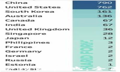 
TP钱包如何查看合约资金池：全面解析与操作指南