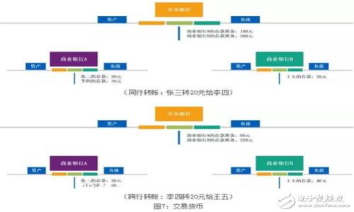如何解决TP钱包中币种无法显示金额的问题
