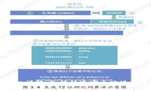 TP钱包闪兑授权详解：怎样快速安全地进行数字资产交易