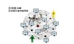 在讨论tp钱包合约之前，我