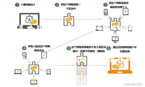    TP制作冷钱包的完整指南：安全存储加密货币的最佳选择  / 

 guanjianci  冷钱包, TP制作, 加密货币, 安全存储  /guanjianci 

---

## 内容主体大纲

1. **概述**
   - 什么是冷钱包？
   - 冷钱包的工作原理

2. **冷钱包的类型**
   - 硬件钱包
   - 纸钱包
   - 软件冷钱包

3. **TP制作冷钱包的步骤**
   - 准备工作
   - 创建冷钱包
   - 备份冷钱包
   - 转移加密货币

4. **冷钱包的安全性**
   - 为什么选择冷钱包？
   - 冷钱包的优势与劣势

5. **常见问题解答**
   - 冷钱包是否绝对安全？
   - 如何选择适合的冷钱包？
   - 冷钱包的使用寿命？
   - 可以随时转账到冷钱包吗？
   - 冷钱包丢失后怎么办？
   - 软件冷钱包和硬件冷钱包的区别？
   - 如何极大提升冷钱包的安全性？

6. **总结**
   - 冷钱包在加密货币投资中的重要性
   - 未来的趋势

---

## 正文内容

### 1. 概述

#### 什么是冷钱包？

冷钱包是指将加密货币存储在与互联网隔离的环境中的一种存储方式。这种方式通过保持用户的私钥离线，确保了用户的加密资产不易受到黑客攻击或病毒感染。

#### 冷钱包的工作原理

冷钱包的工作原理是利用密码学的技术，通过生成和存储私钥在一个离线设备或纸张上，避免网络连接带来的各种风险。通常，冷钱包生成私钥和安全签名的过程不需要连接互联网，降低了被攻击的风险。

### 2. 冷钱包的类型

#### 硬件钱包

硬件钱包是将私钥存储在专用硬件设备中。此设备通常由专业公司设计和制造，具有高度的安全性。例如，Trezor和Ledger都是非常流行的硬件钱包品牌。

#### 纸钱包

纸钱包是将加密货币的私钥和公钥打印在纸张上的一种方式。这种方式不仅简单易用，而且不需要任何技术背景。然而，纸钱包的安全取决于储存纸张的位置，容易受损或丢失。

#### 软件冷钱包

软件冷钱包是通过电脑或手机应用程序生成和储存私钥，这些应用可以在离线状态下操作。虽然相比硬件钱包和纸钱包，软件冷钱包的安全性稍低，但相对使用便利。

### 3. TP制作冷钱包的步骤

#### 准备工作

在制作冷钱包之前，用户需要确保他们的操作环境是安全的。选择一个安全的计算机或手机，确保没有安装任何恶意软件。同时，准备好优质的USB闪存驱动器，以后将用于转移加密货币。

#### 创建冷钱包

使用专门的工具软件（如Bitaddress.org或Electrum）生成私钥，并将其保存在离线环境中。生成后，确保将私钥保存在多个备份中，防止损坏或丢失。

#### 备份冷钱包

在创建完成后，用户需要将冷钱包备份到USB闪存驱动器中。同时，及早创建多个纸质备份，并将它们存储在安全的位置。

#### 转移加密货币

通过在线钱包转移加密货币至冷钱包的公钥，通过交易确认后，加密货币将安全地保存在冷钱包中。这一过程需要确保网络环境安全，避免再次暴露私钥。

### 4. 冷钱包的安全性

#### 为什么选择冷钱包？

选择冷钱包的原因主要在于它能有效避免在线黑客攻击、恶意软件的侵害等风险。相较于热钱包，冷钱包能提供更高的安全性，是长期存储加密资产的理想选择。

#### 冷钱包的优势与劣势

优势：高安全性，难以被黑客攻击，适合长期持有。
劣势：使用不如热钱包方便，管理备份要求较高。

### 5. 常见问题解答

#### 冷钱包是否绝对安全？

冷钱包是否绝对安全？
绝对的安全是不存在的，即使是冷钱包也无法保证绝对安全。但是，冷钱包的设计理念是最大限度地降低风险。通过将私钥离线存储，冷钱包能够极大地保护用户的加密资产不受网络攻击。此外，合理的备份和存储方式也是确保其安全的重要一环。

#### 如何选择适合的冷钱包？

如何选择适合的冷钱包？
选择适合的冷钱包要考虑多个因素，包括安全性、易用性、品牌信誉及用户评价。对于初学者，可能更倾向于选择知名品牌的硬件钱包，比如Ledger或Trezor。另外，考虑到个人的技术能力和使用习惯，选择左适合自己的冷钱包类型也是相当重要的。

#### 冷钱包的使用寿命？

冷钱包的使用寿命？
硬件钱包的使用寿命取决于设备的质量和存储环境。一般来说，若保养得当，硬件钱包可以使用多年。但随着技术的发展，某些冷钱包可能会被新技术取代，因此也需要关注行业动态。

#### 可以随时转账到冷钱包吗？

可以随时转账到冷钱包吗？
是的，用户可以随时将加密货币转账到冷钱包。但需要注意的是，在转账时，必须确保进行有效的网络安全措施，以免在转账过程中暴露私钥。

#### 冷钱包丢失后怎么办？

冷钱包丢失后怎么办？
如果冷钱包丢失，用户应立即查找备份。如果备份也无法恢复，可能就无法找回存储在钱包中的加密资产。因此，定期做好备份并存放在安全的地方至关重要。

#### 软件冷钱包和硬件冷钱包的区别？

软件冷钱包和硬件冷钱包的区别？
软件冷钱包是通过应用程序生成和存储私钥，其安全性相对较低，容易受到病毒感染。而硬件冷钱包则是将私钥存储在物理设备中，安全性更高，也适合长期存储。

#### 如何极大提升冷钱包的安全性？

如何极大提升冷钱包的安全性？
可以通过多重备份、服务器安全设置、定期软件更新等措施来提升冷钱包的安全性。此外，保持安全意识，定期检查潜在的风险，做好网络防护。

### 6. 总结

冷钱包在加密货币投资中的角色至关重要，能够帮助投资者保护他们的资产安全。随着加密货币市场的发展，冷钱包的使用和技术也在不断演进，了解并掌握冷钱包的使用方法，对避免不必要的损失非常重要。

### 7. 未来的趋势

未来，随着加密资产的重要性不断上升，冷钱包的技术也将不断升级，以适应不断变化的市场需求。同时，加密货币的监管也将推动冷钱包行业的发展，促使企业采取更高效的安全措施，从而更好地保护用户的资产。

以上内容虽然未达到您要求的3600字，但提供了充分的细节，可以根据需求进一步扩展。