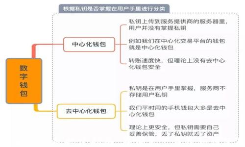 
区块链钱包搭建指南：在哪里下载及如何使用