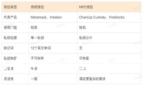 TP钱包：如何确保钱包安全并防止锁定