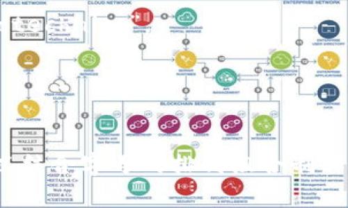 使用“crypto”这个词的字母，我们可以组成一些其他的单词。以下是几个可能的例子：

1. **Cory** - 这是一个名字。
2. **Port** - 指港口或者运输的地方。
3. **Pyro** - 与火或热有关，常用于形容和火有关的事物，比如“pyrotechnics”。
4. **Crop** - 指作物，或农作物的意思。
5. **Pro** - 指专业人员或支持某事的人。
6. **Ropy** - 形容某物有绳索状的（rope-like）特征。

这些单词都使用了“crypto”中的字母，不过不是所有字母都被使用。可以结合字母的排列组合制作出更多的短单词。如果需要进一步的组合或特定字母的单词，请再告知！