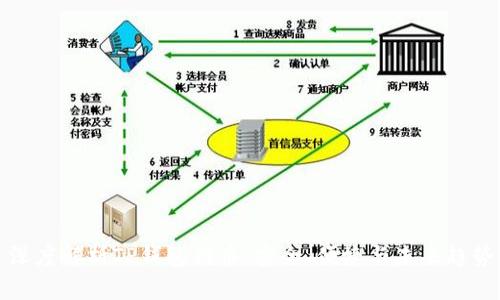 深度解析TP钱包代币：安全、便捷与未来趋势