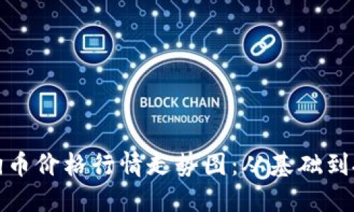 理解狗狗币价格行情走势图：从基础到投资策略