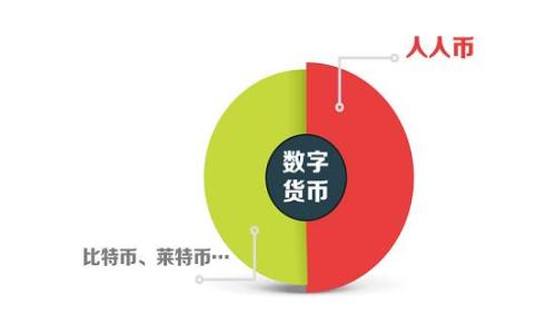 TP钱包迁移指南:如何安全重新导入数字资产