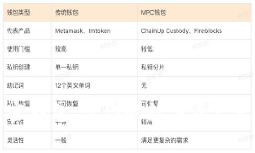 如何有效保养加密钱包：让你的数字资产更安全且外观吸引