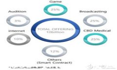 TP钱包中的USDT如何快速变