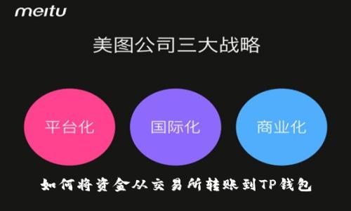 如何将资金从交易所转账到TP钱包