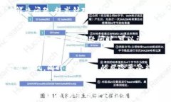 baioti数字货币被盗能立案