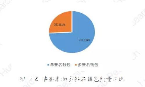   
如何通过助记词找回TP钱包？详细指南与常见问题解答