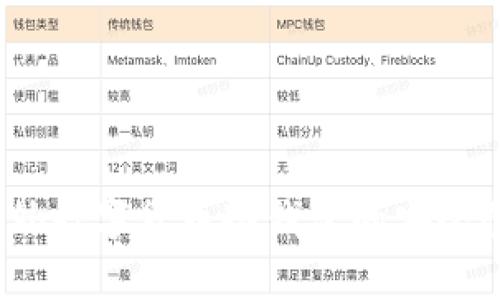 全面解析：国外数字货币冷钱包的安全性与选择指南